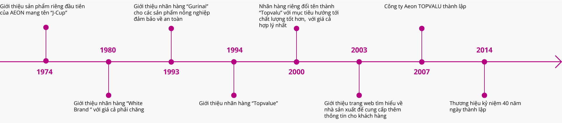 Giới thiệu