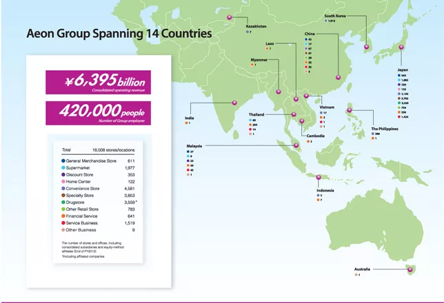 Business spanning 14 countries AEON GROUP